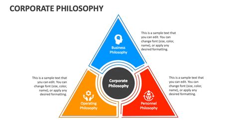 Corporate Philosophy .